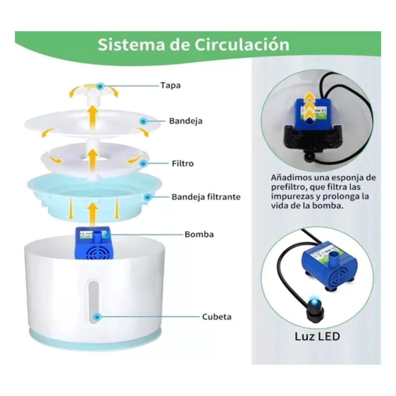 BEBEDERO ELECTRICO 2400ML PARA MASCOTAS FILTRO PURIFICADOR - 2