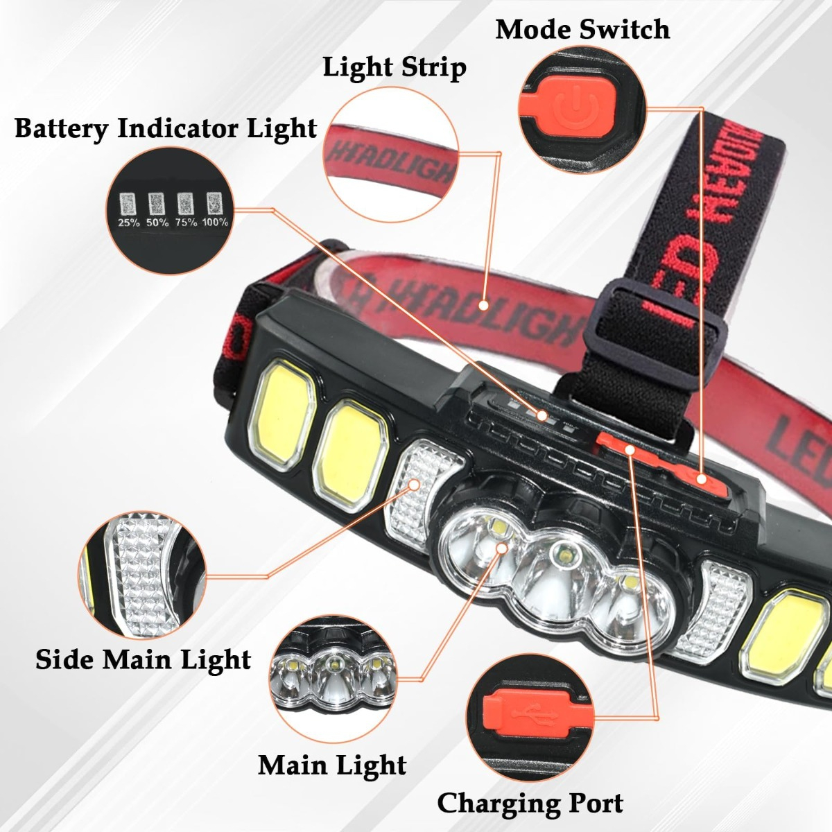 LINTERNA SC LED FRONTAL HEADLIGHT RECARGABLE CAMPING LAU - 5