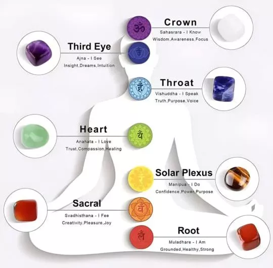 7 PIEDRAS + AMULETO 7 CHAKRAS - 2