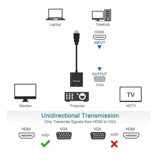 ADAPTADOR HDMI A VGA - 6