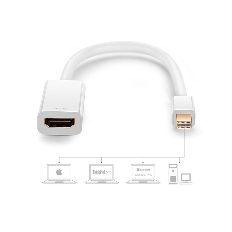 CABLE ADAPTADOR THUNDERBOLT MINI DISPLAY PORT A HDMI - 5