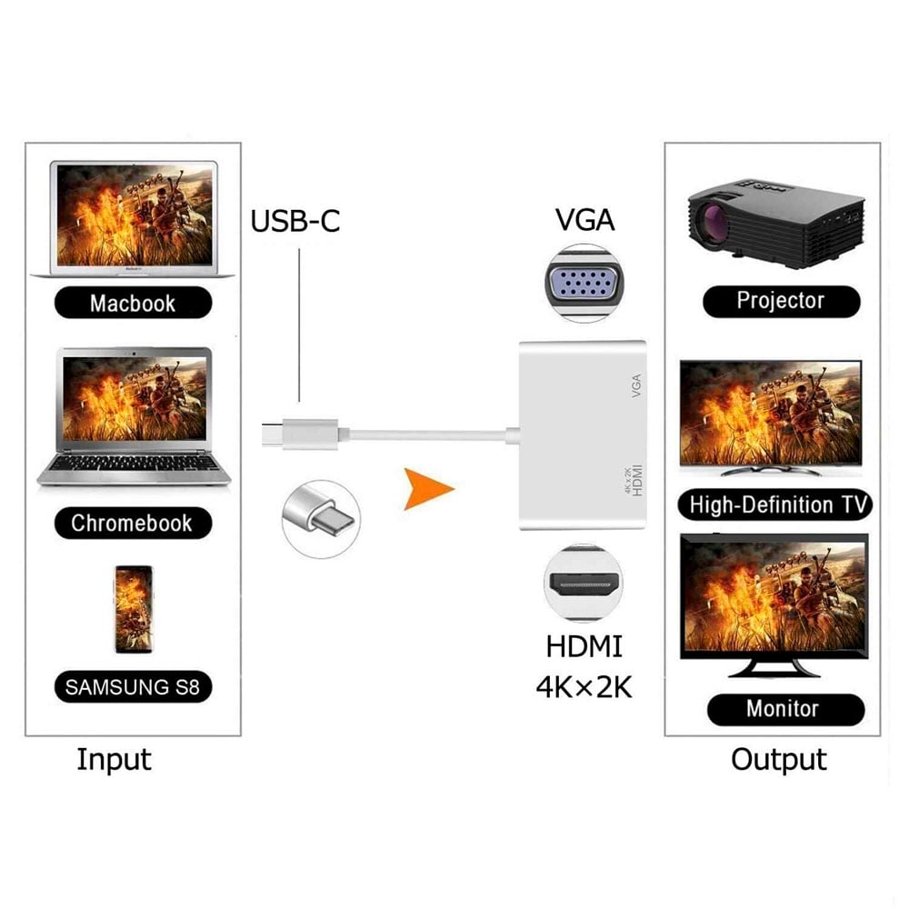 ADAPTADOR USB TIPO C A VGA Y HDMI 2 EN 1 4K - 4
