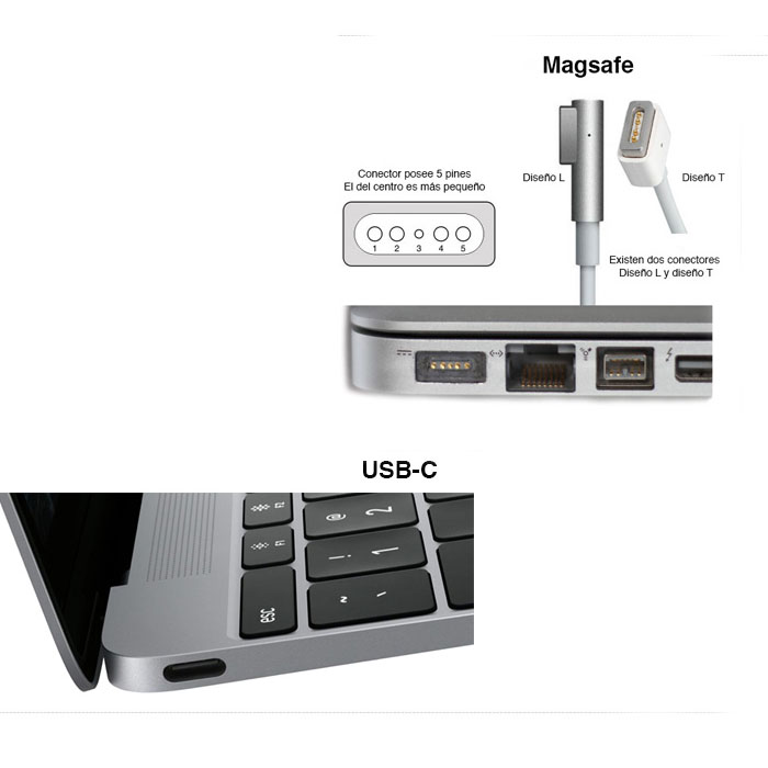 ADAPTADOR DE CARGA TIPO USB C A MAGSAFE 1 PARA MACBOOK AIR - 4