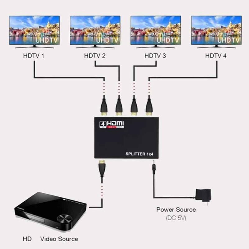 SPLITTER HDMI 4K 1080P DIVISOR DE SEÑAL HDMI LCD LED ENERGIA - 6