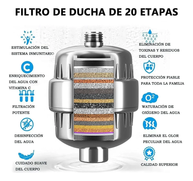 PURIFICADOR DE AGUA PARA DUCHA CON 2 FILTROS - 2