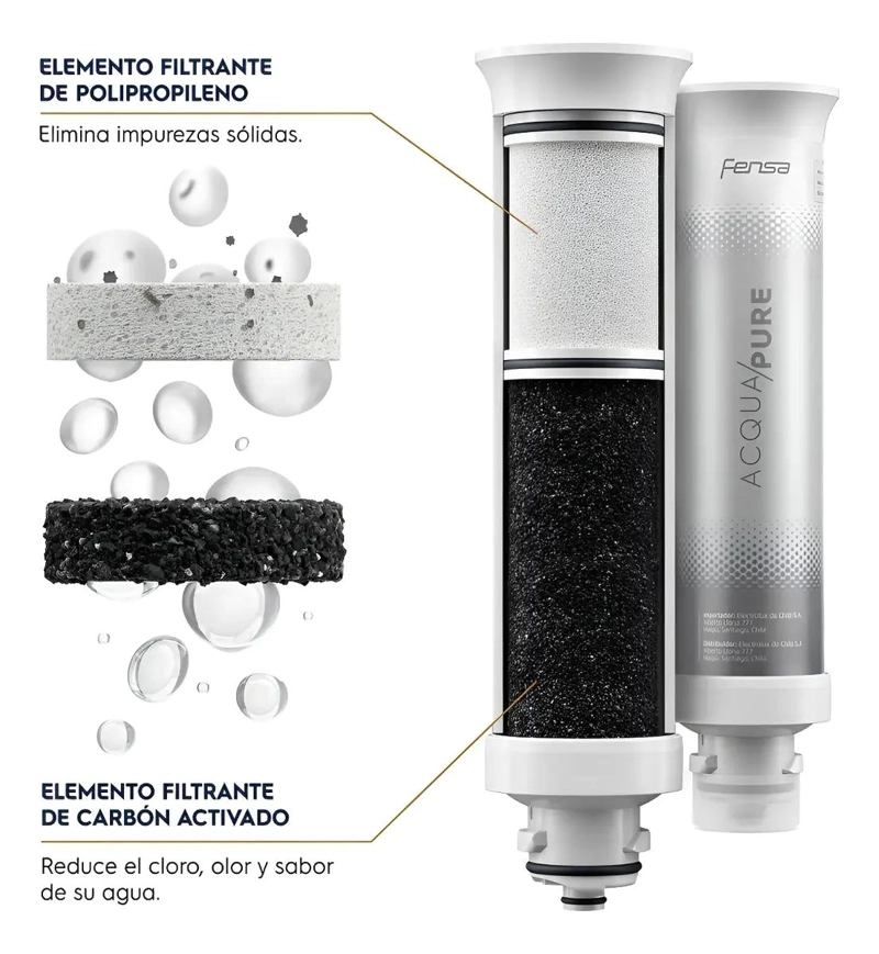 FILTRO PARA PURIFICADOR DE AGUA FENSA PURE - 3