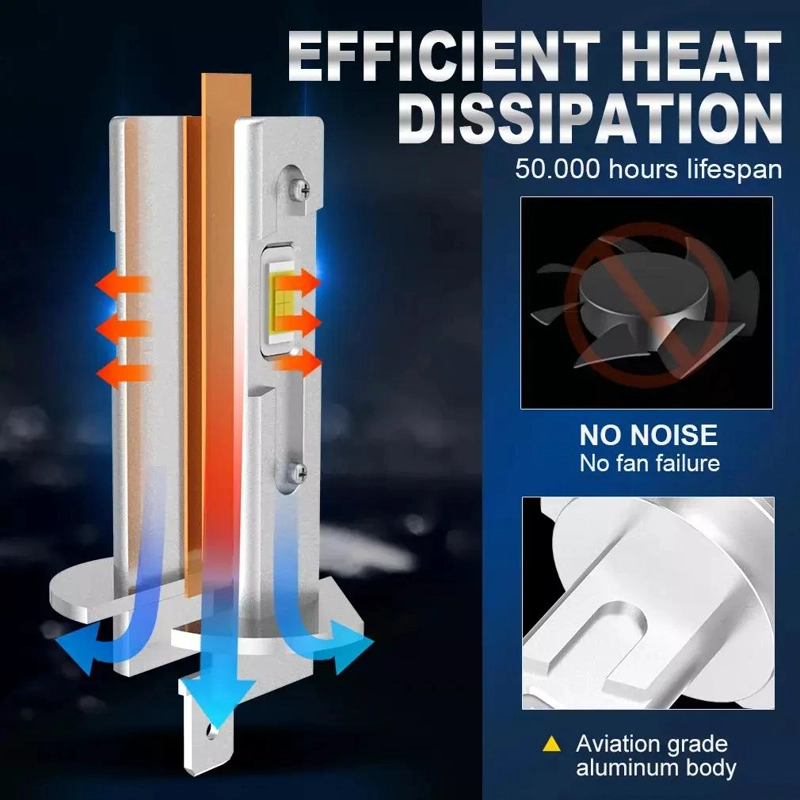AMPOLLETA MINI LED AUTO H1 H3 PLUG AND PLAY - 4