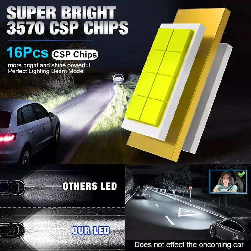 AMPOLLETA MINI LED AUTO H1 H3 PLUG AND PLAY - 5