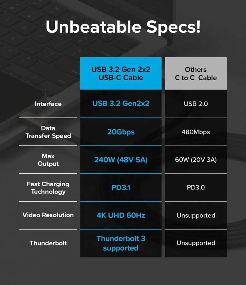 CABLE USB 3.2 GEN 2X2 TIPO C 2M 240W NEGRO - 2