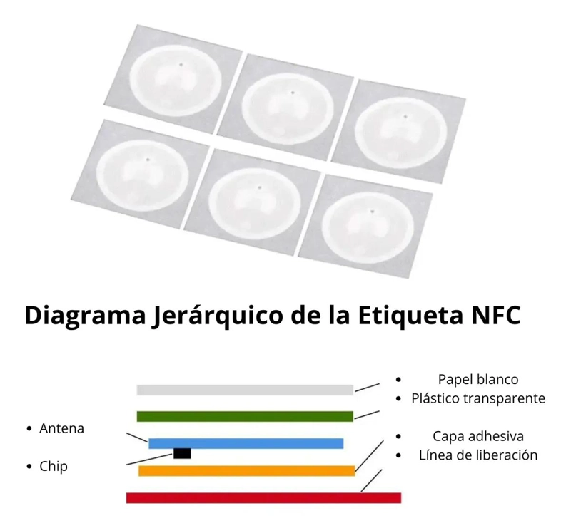 ETIQUETAS NFC STICKERS 12 UNIDADES - 3