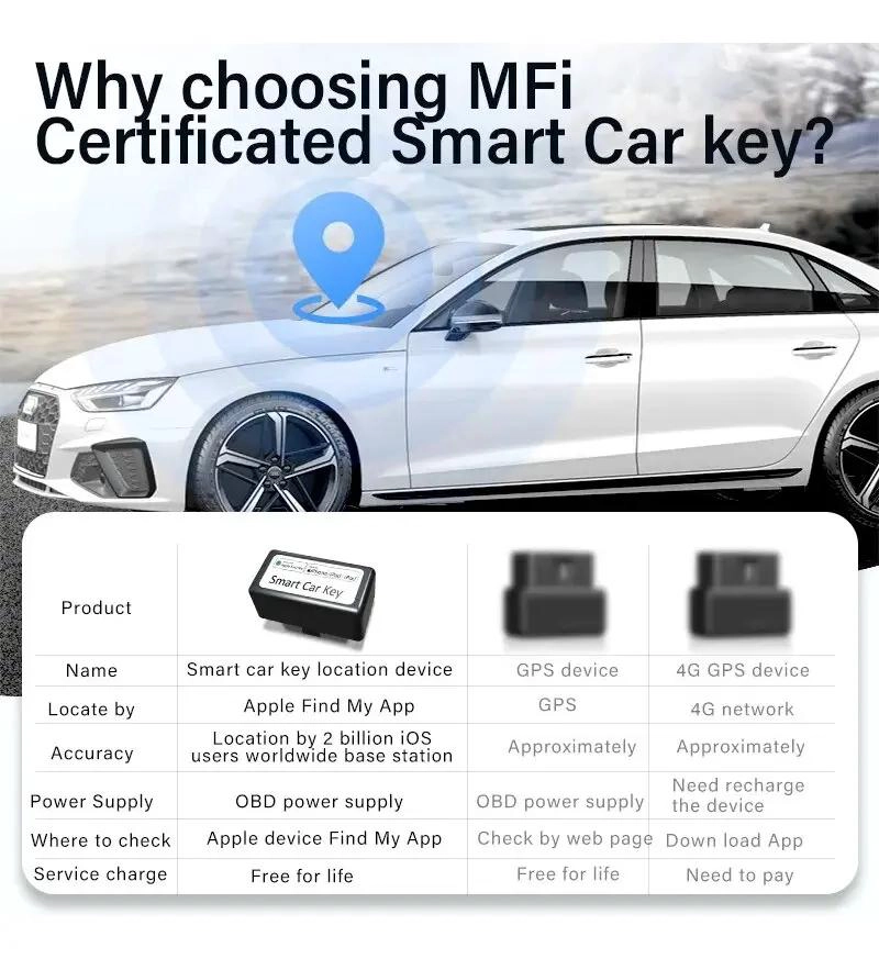 LOCALIZADOR GPS PARA VEHICULOS CON OBD - 5
