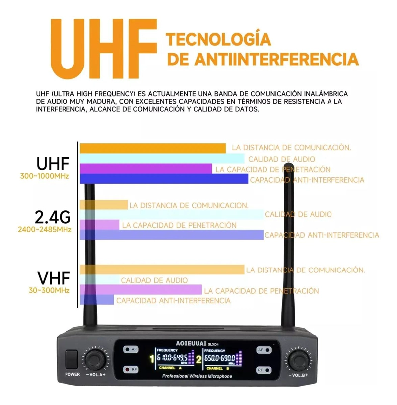 MICROFONO INALAMBRICO UHF 2 CANALES COLOR NEGRO - 5