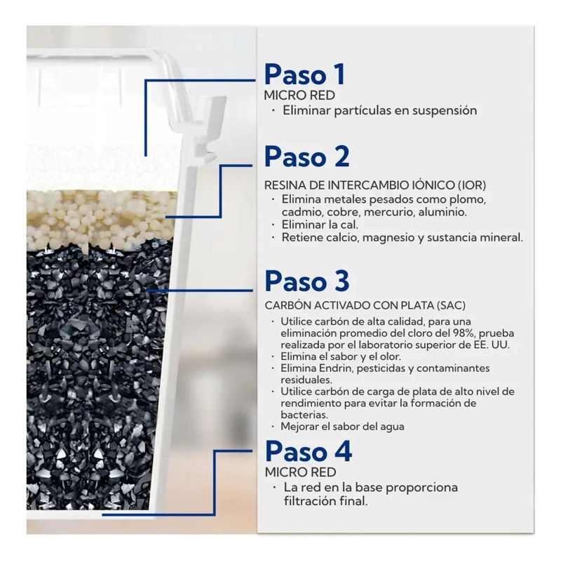 REPUESTOS FILTROS UNIVERSAL JARRA AGUA - 5