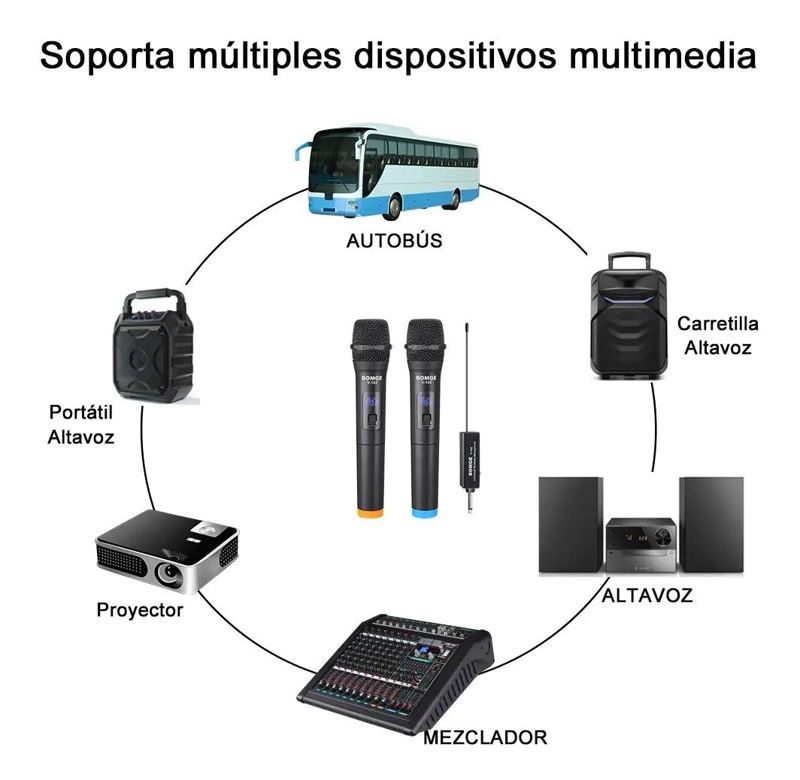 SISTEMA DE MICROFONO INALAMBRICO VHF DOBLE - 4
