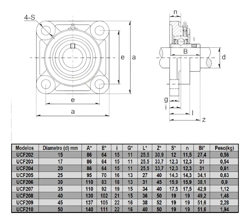SOPORTE CON RODAMIENTO 25MM PARA EJES - 2