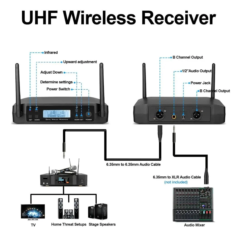 SISTEMA DE MICROFONOS INALAMBRICOS UHF - 3