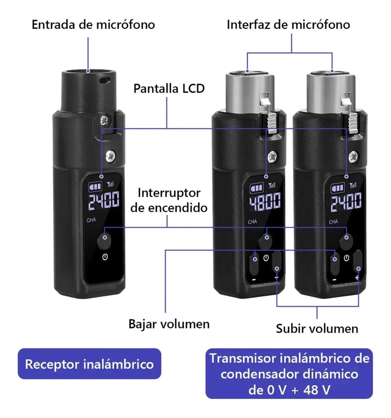 TRANSMISOR Y RECEPTOR PARA MICROFONO INALAMBRICO - 5