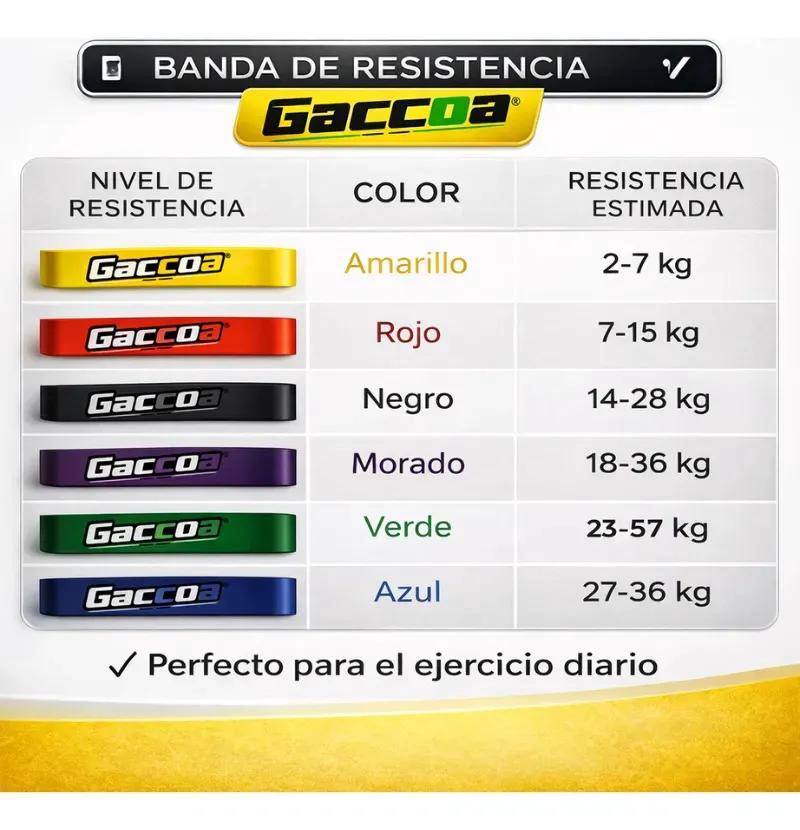 BANDAS ELASTICAS DE RESISTENCIA PARA EJERCICIO - 3