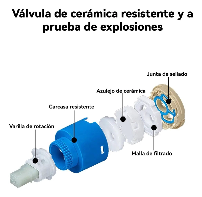 LLAVE MONOMANDO PARA LAVAMANOS CASCADA - 5