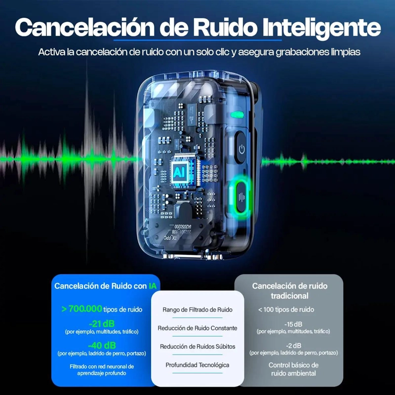 MICROFONO INALAMBRICO DOBLE PARA CELULAR CON USB-C - 3