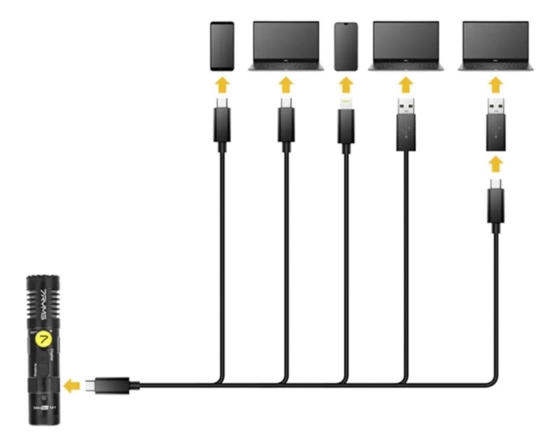 MICROFONO SHOTGUN CONDENSADOR CARDIOIDE USB-C MINBO M1 - 3