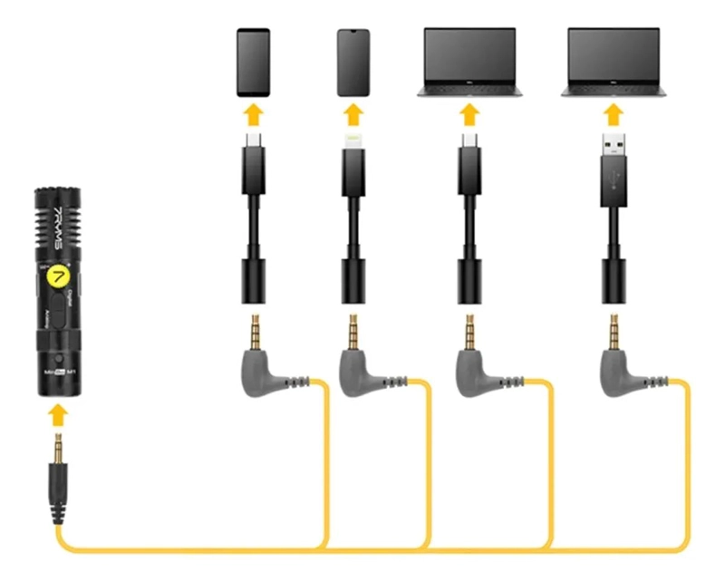 MICROFONO SHOTGUN CONDENSADOR CARDIOIDE USB-C MINBO M1 - 4