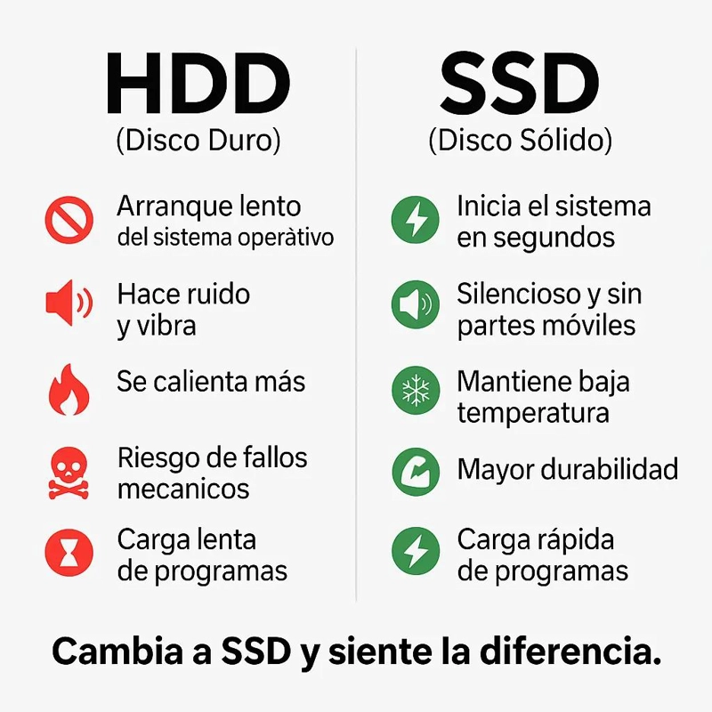 DISCO SOLIDO SSD 240GB INTERNO 2.5' HASTA 550MB/S - 3