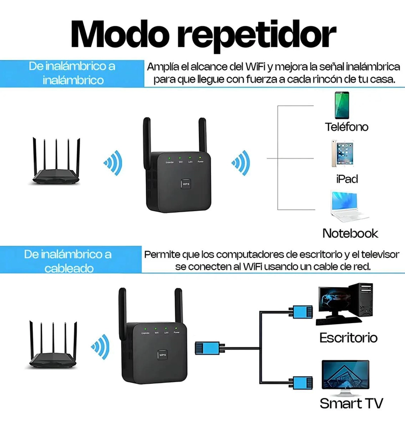 REPETIDOR WIFI 5G Y 2.4G CON FACIL INSTALACION Y AMPLIA C - 5
