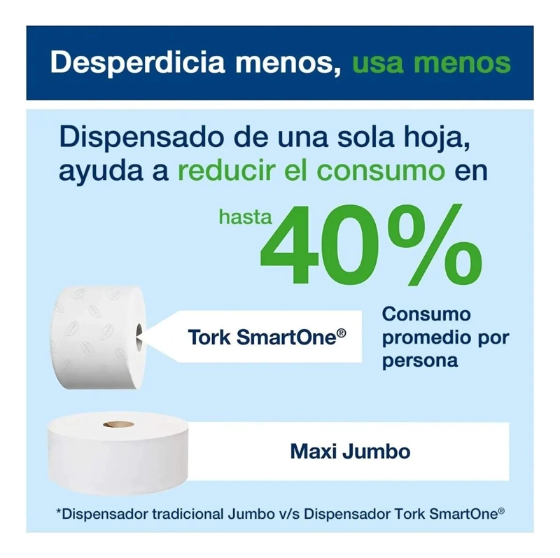 DISPENSADOR DE PAPEL HIGIE NICO SMARTONE MINI+ - 3