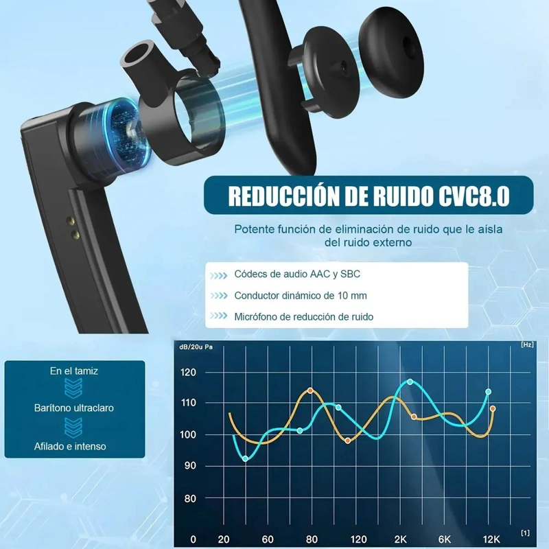 AUDIFONOS DEPORTIVOS INALAMBRICOS BLUETOOTH MANOS LIBRES - 4
