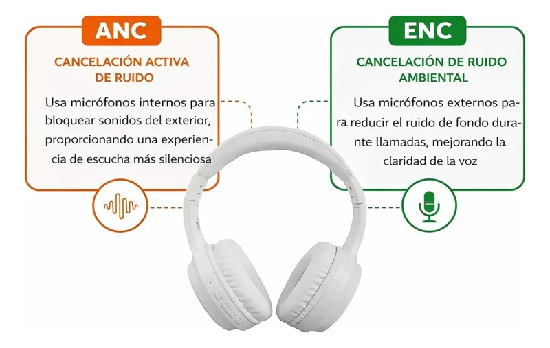 AUDIFONOS INALAMBRICOS CON CANCELACION ACTIVA DE RUIDO - 4