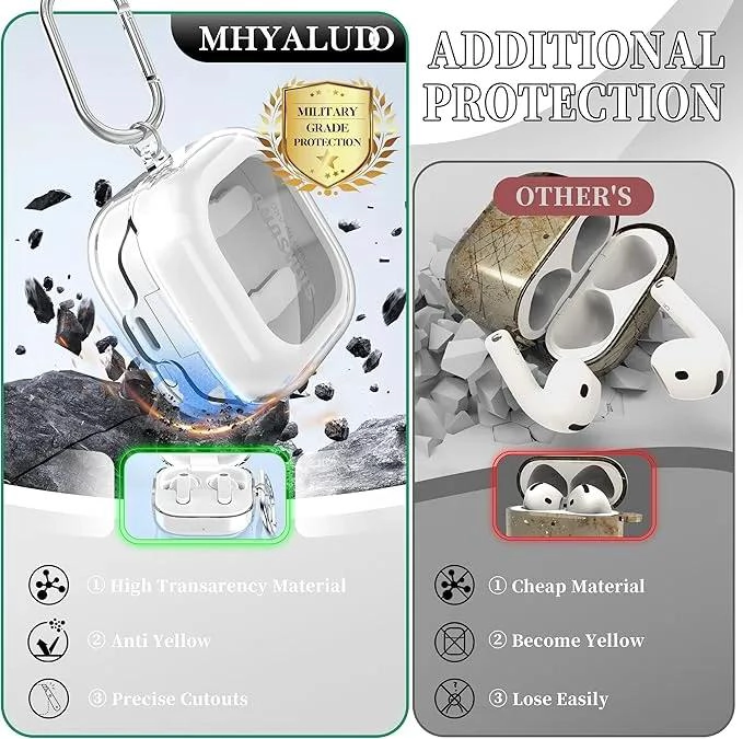 FUNDA TRANSPARENTE PARA GALAXY BUDS 4 Y 4 PRO CON KIT DE  - 3