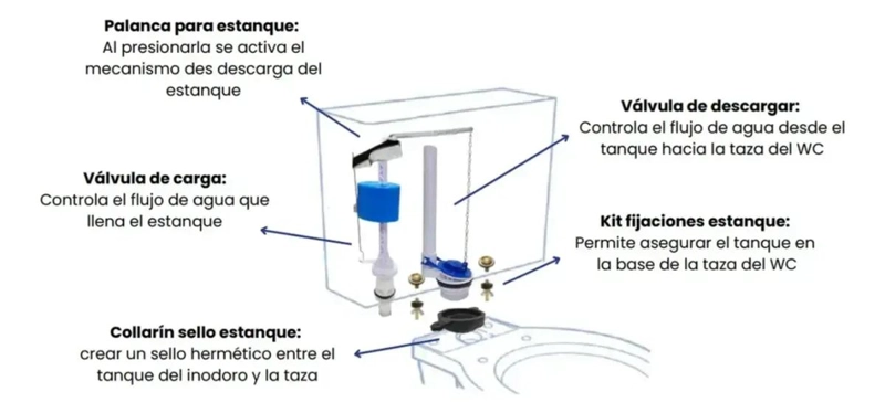 KIT PARA ESTANQUE WC CON CARGA, DESCARGA Y FIJACIONES - 2