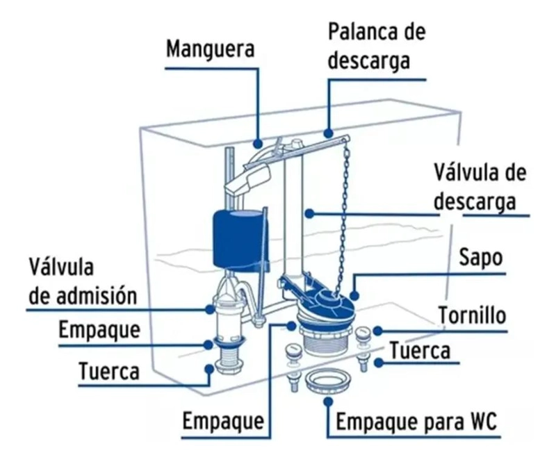 KIT PARA ESTANQUE WC CON CARGA, DESCARGA Y FIJACIONES - 3