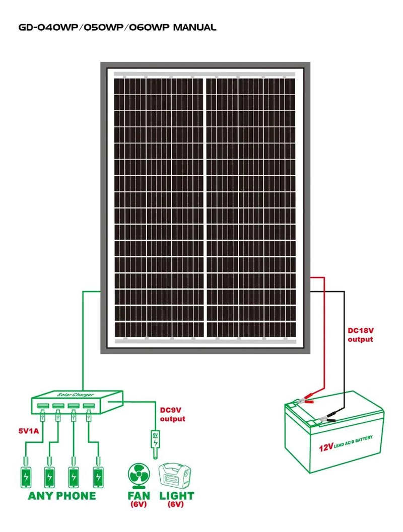 PANEL SOLAR 50W PARA PEQUEÑOS ELECTRODOME STICOS - 2