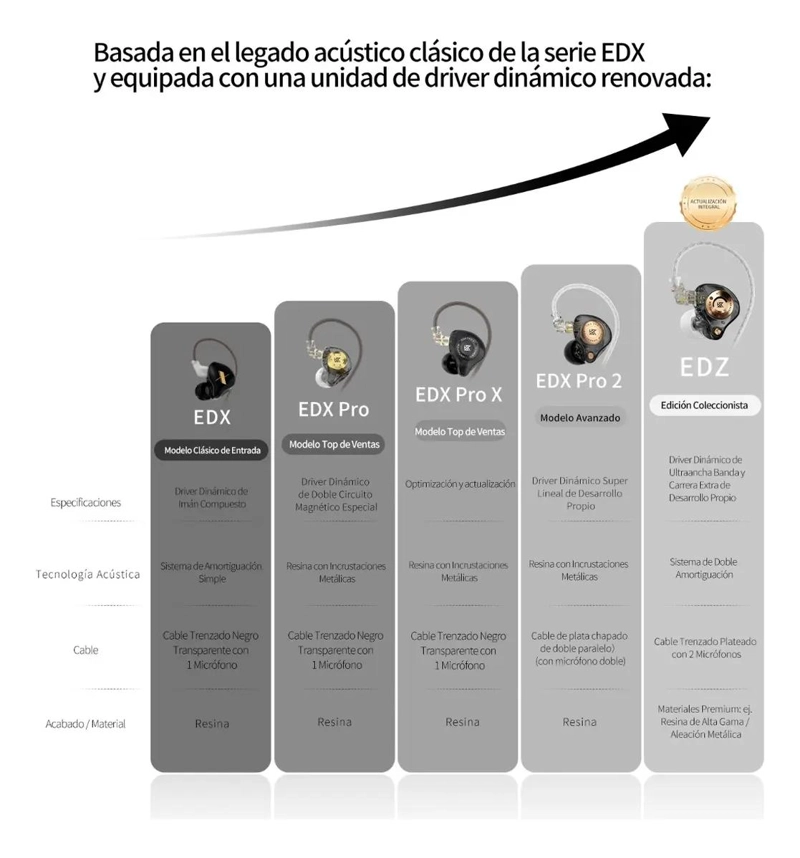 AURICULARES INTRAURALES CON MICROFONO PARA GRAVES POTENCI - 3