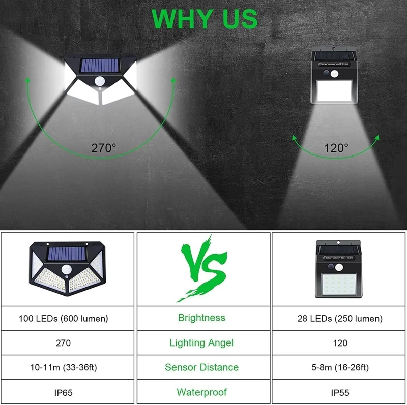 APLIQUE SOLAR CON 114 LED Y SENSOR DE MOVIMIENTO X4 - 5