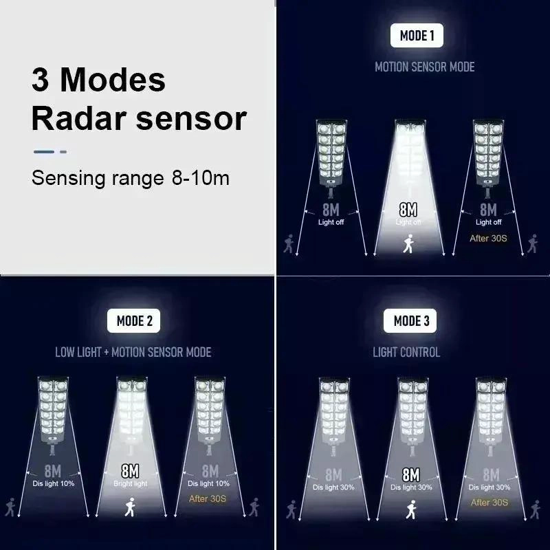 PACK 3 FOCOS LED SOLARES 400W PARA PARED EXTERIOR - 2