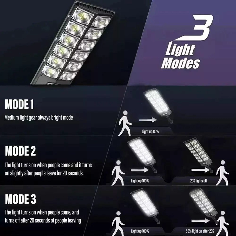 PACK 3 FOCOS LED SOLARES 400W PARA PARED EXTERIOR - 4