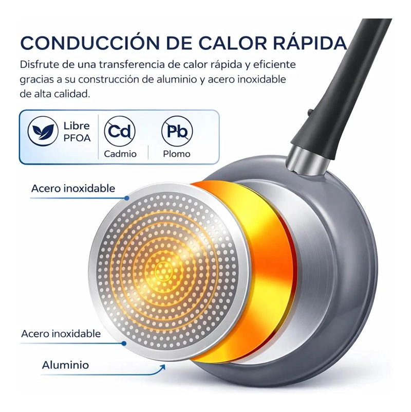 BATERIA DE COCINA 8 PIEZAS ANTIADHERENTE GRANITO NEGRO - 2