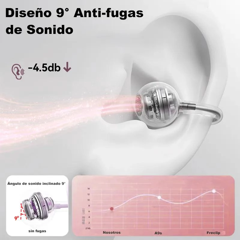 AURICULARES BLUETOOTH CON TRADUCTOR AI PARA 144 IDIOMAS - 2