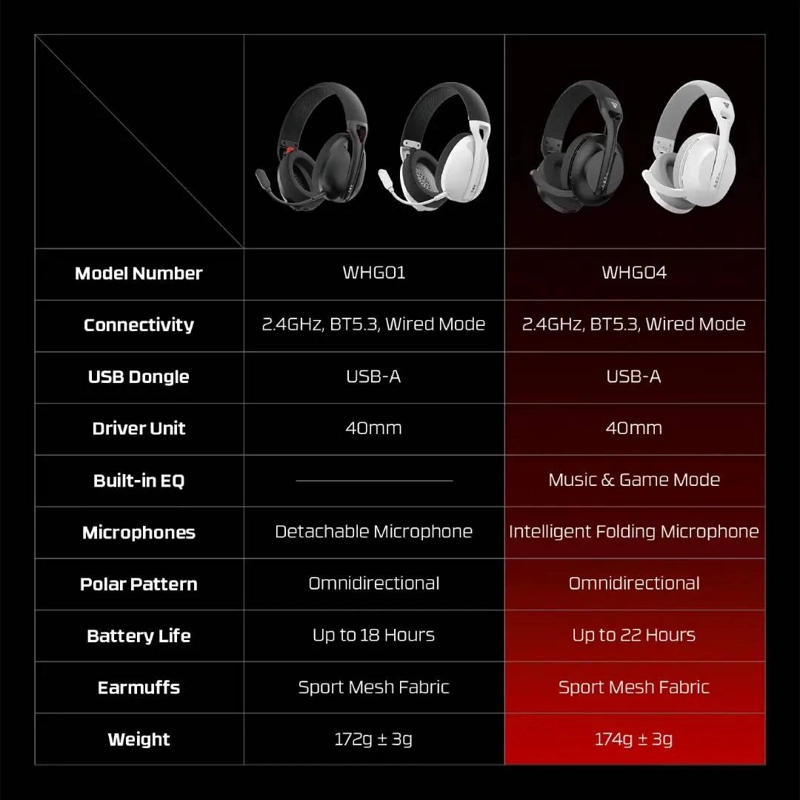AUDIFONOS INALAMBRICOS WHG04 TAMAGO II NEGRO - 4