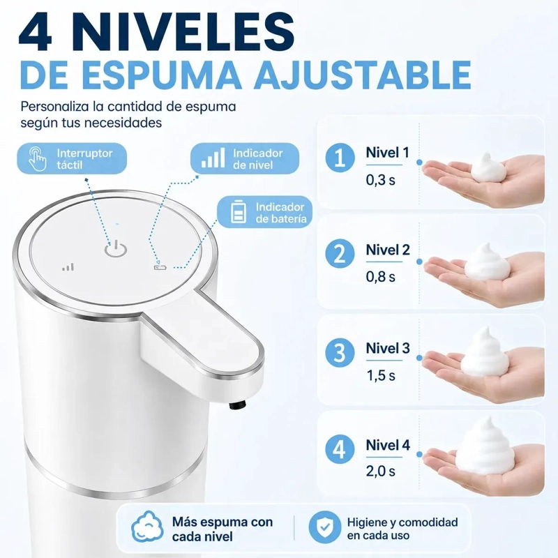 DISPENSADOR AUTOMATICO DE JABON ESPUMA 380ML RECARGABLE - 3