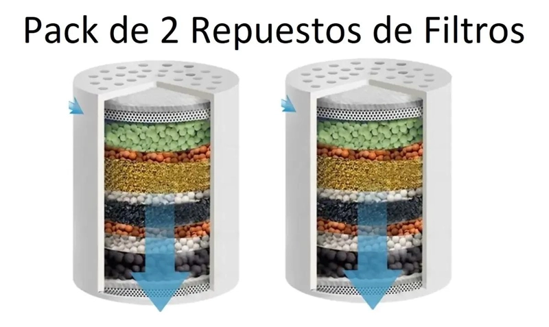 PACK 2 FILTROS DE DUCHA 12 ETAPAS REPUESTO - 3