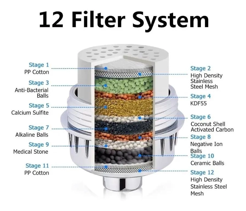 PACK 2 FILTROS DE DUCHA 12 ETAPAS REPUESTO - 4