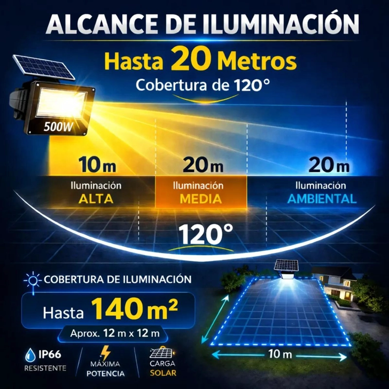 PROYECTOR LED SOLAR 500W CON SENSOR Y PANEL IP66 - 3