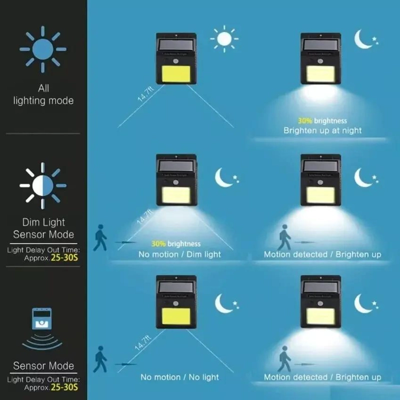 FOCO LED SOLAR 48 LEDS CON SENSOR DE MOVIMIENTO PARA EXER - 3