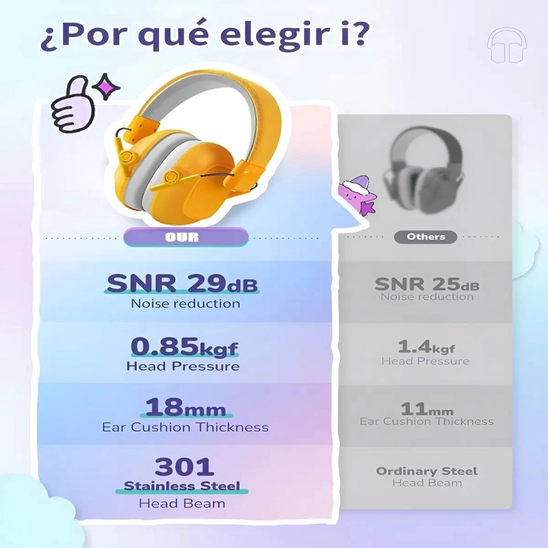 PROTECTOR AUDITIVO ANTIRUIDO PARA NIÑOS - 5