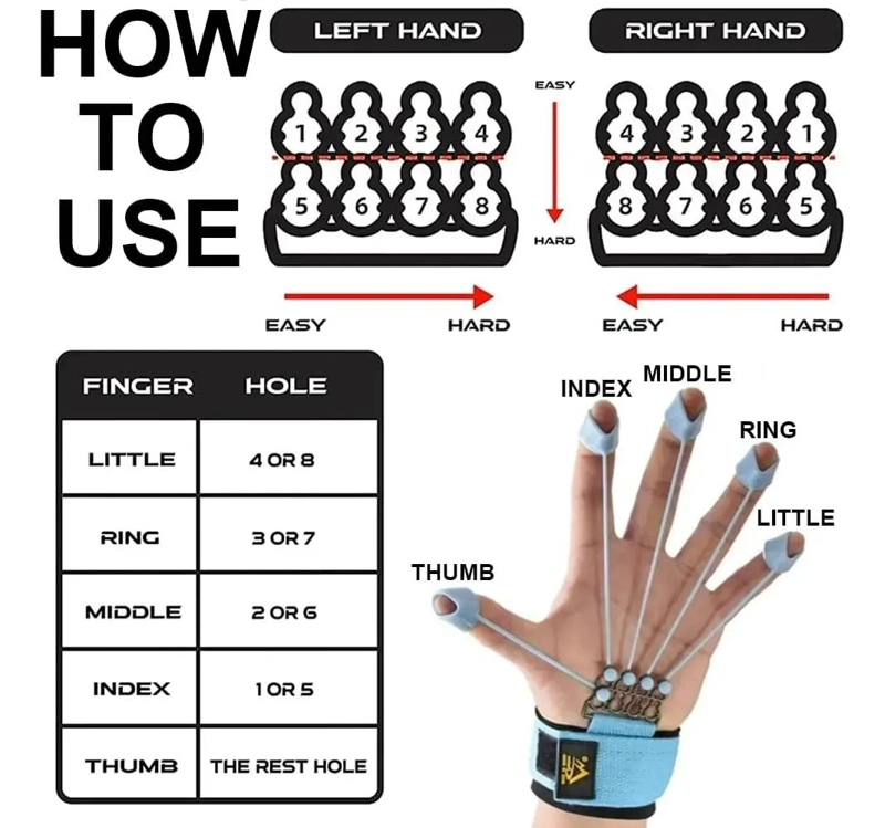 BANDA ELASTICA PARA RESISTENCIA Y FORTALECIMIENTO DE DEDOS Y MANOS - 2