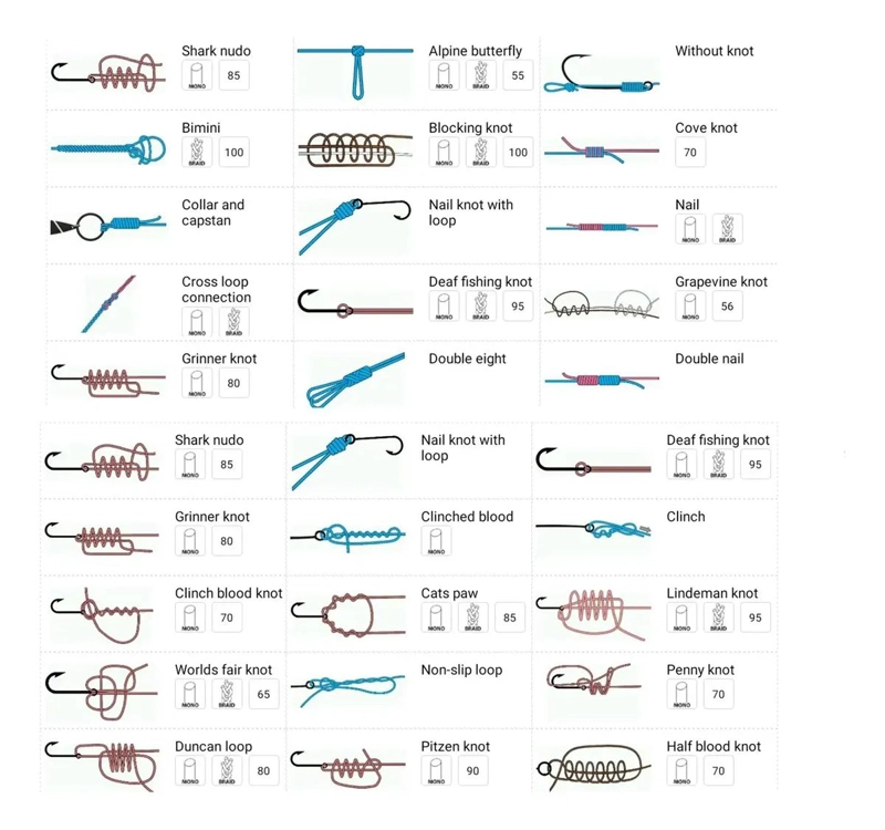 HILO DE PESCA MULTIFILAMENTO TRENZADO 4 HEBRAS 200 METROS RESISTENTE - 4